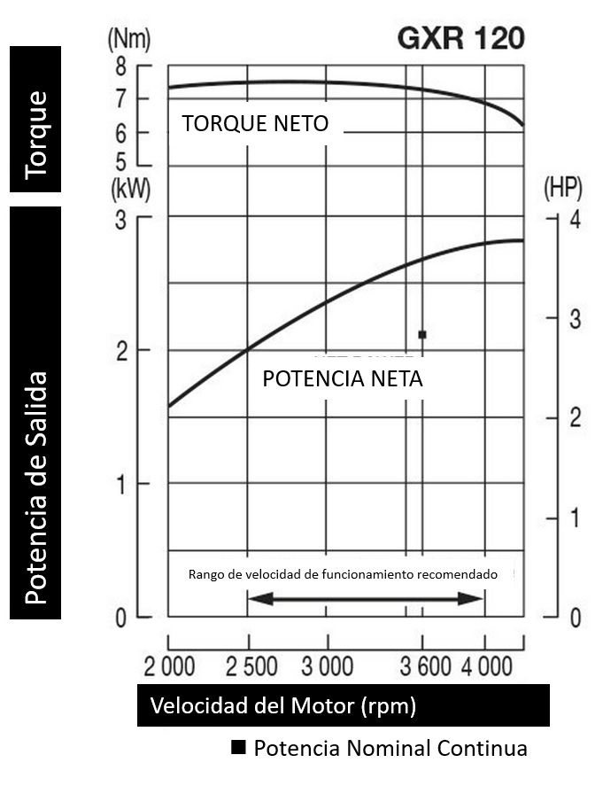curva-de-poder-gxr-120